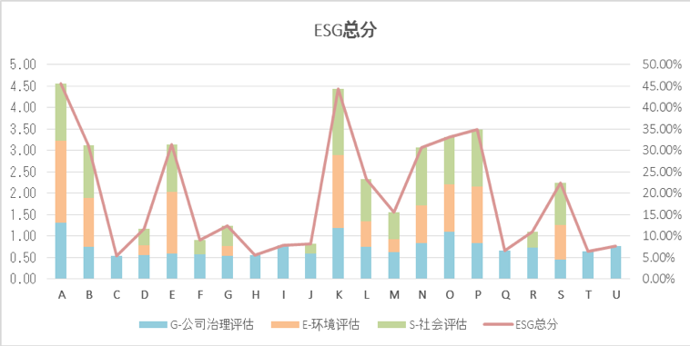 1590069807398868.jpg ESG总分.jpg