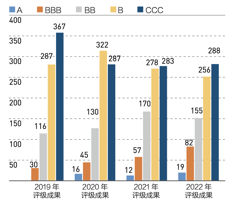 中证800历年评级结果分布.png
